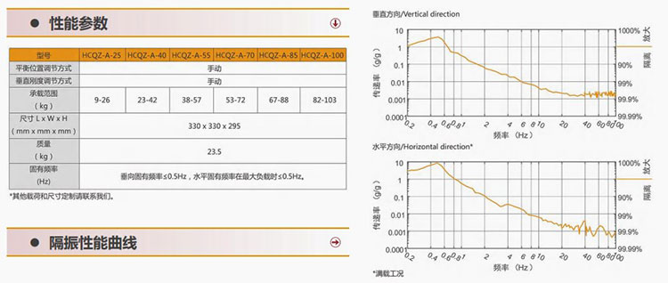 HCQZ系列準零剛度隔振器(圖1) 502.jpg