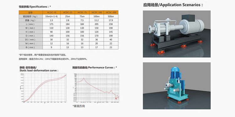 碟簧隔振器(圖1) 302.jpg