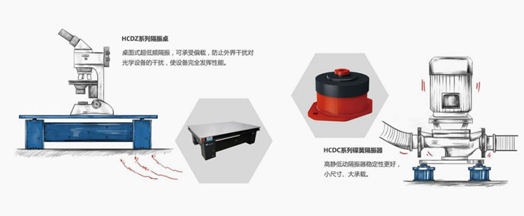 碟簧隔振器(圖2) 303.jpg