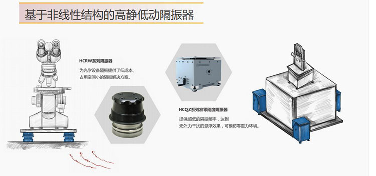 碟簧隔振器(圖3) 304.jpg
